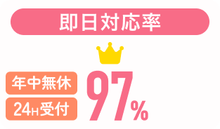 即日対応率