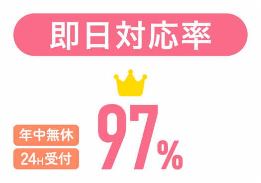 即日対応率