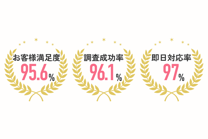 ウラドリ探偵事務所の品質